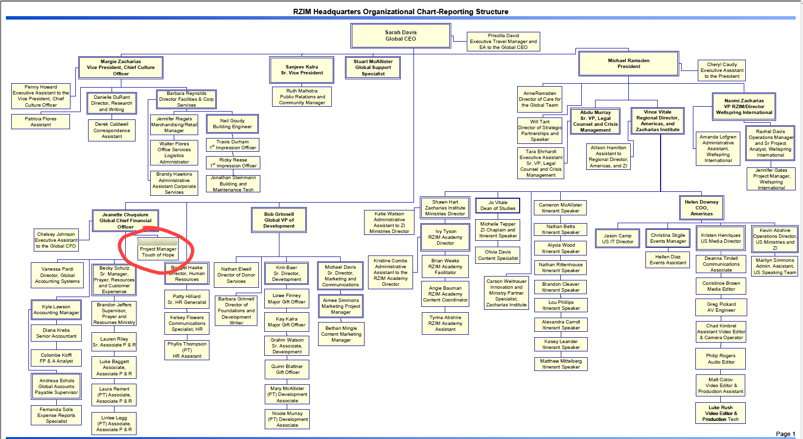 Org Chart Nov Final 