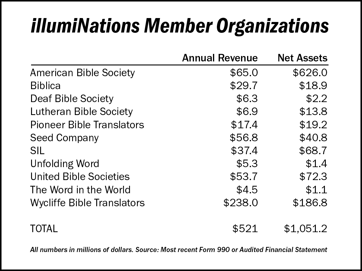 ministrywatch bible translation