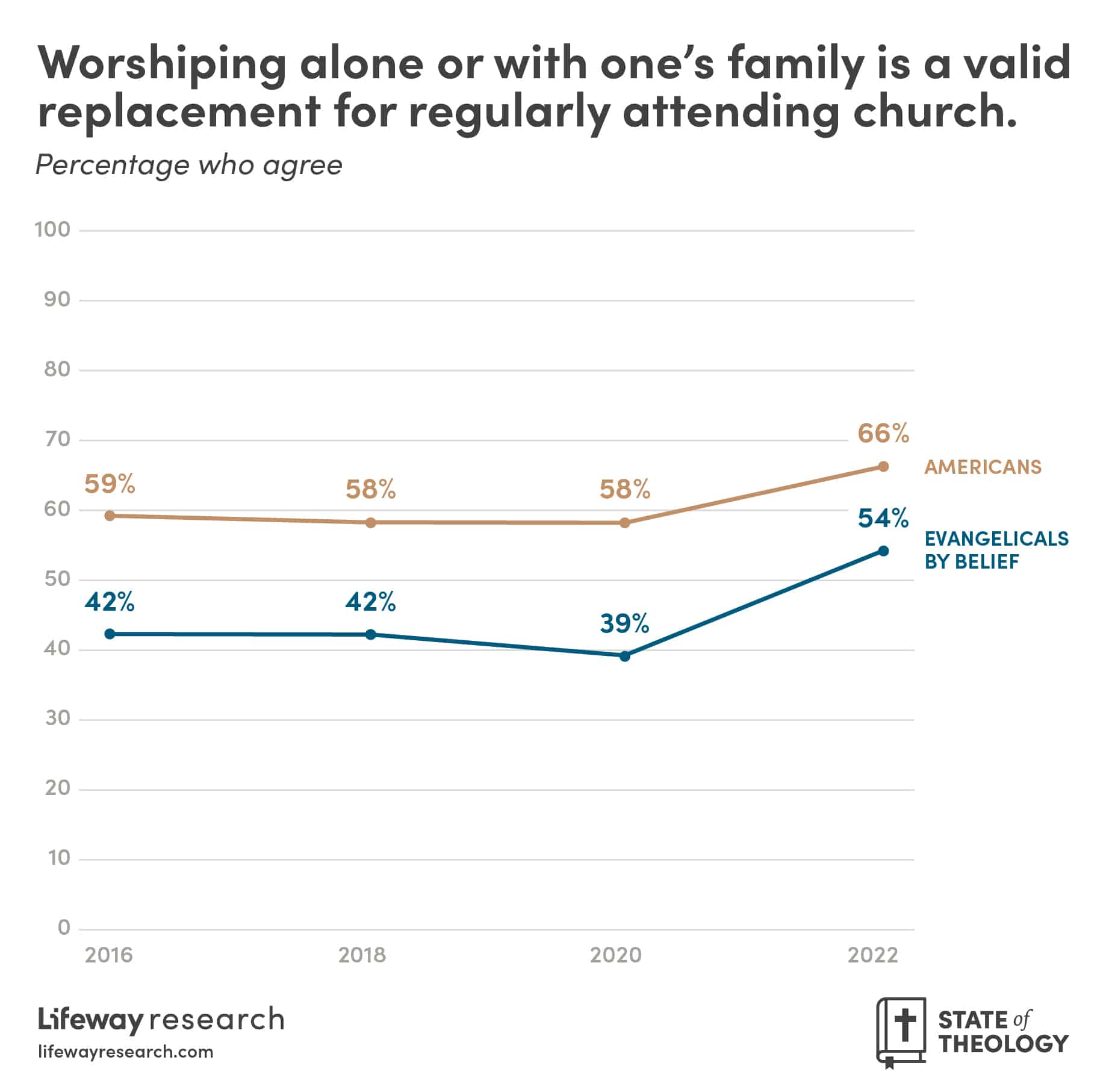 worship alone replacement