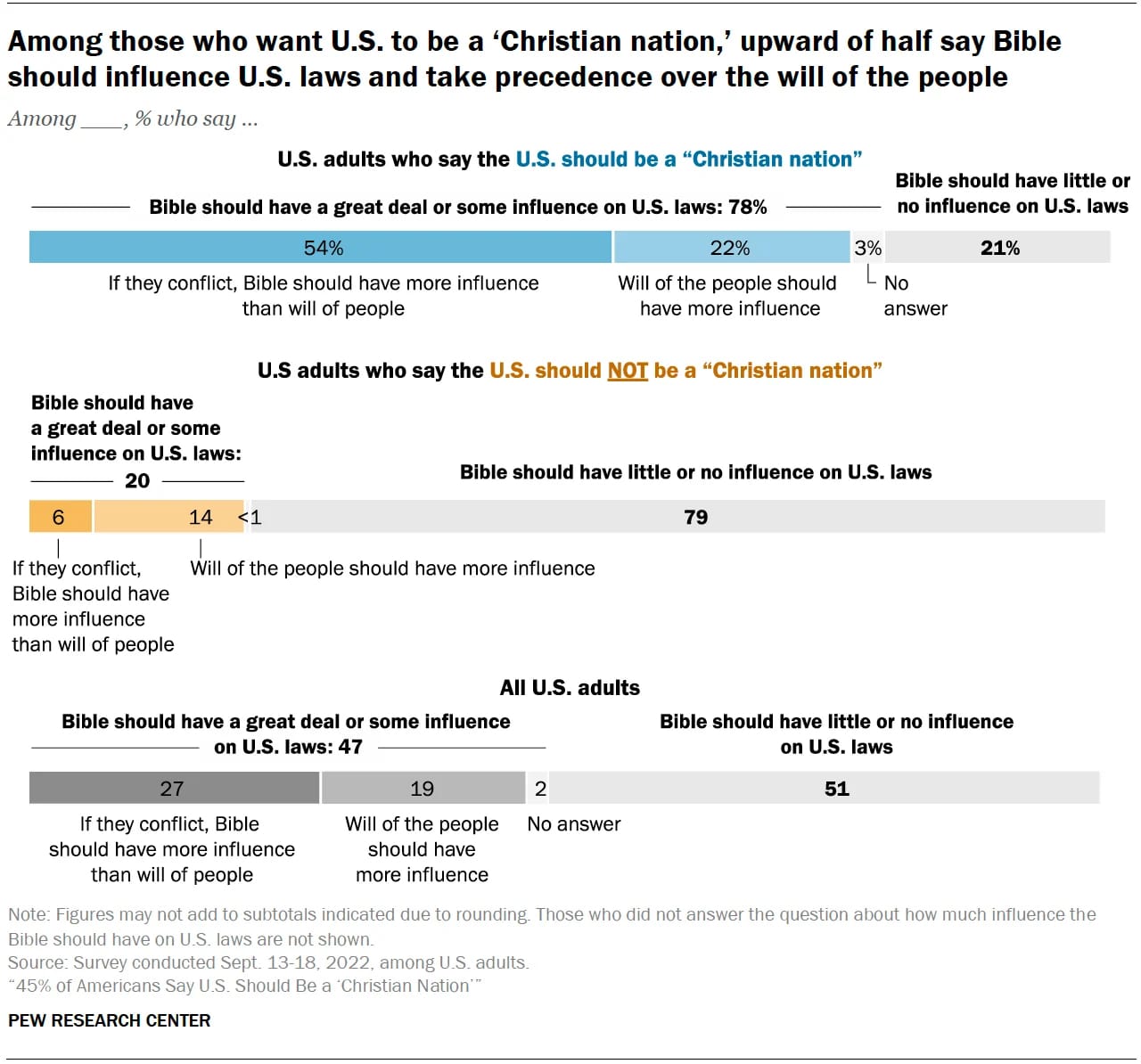 christian nation Bible