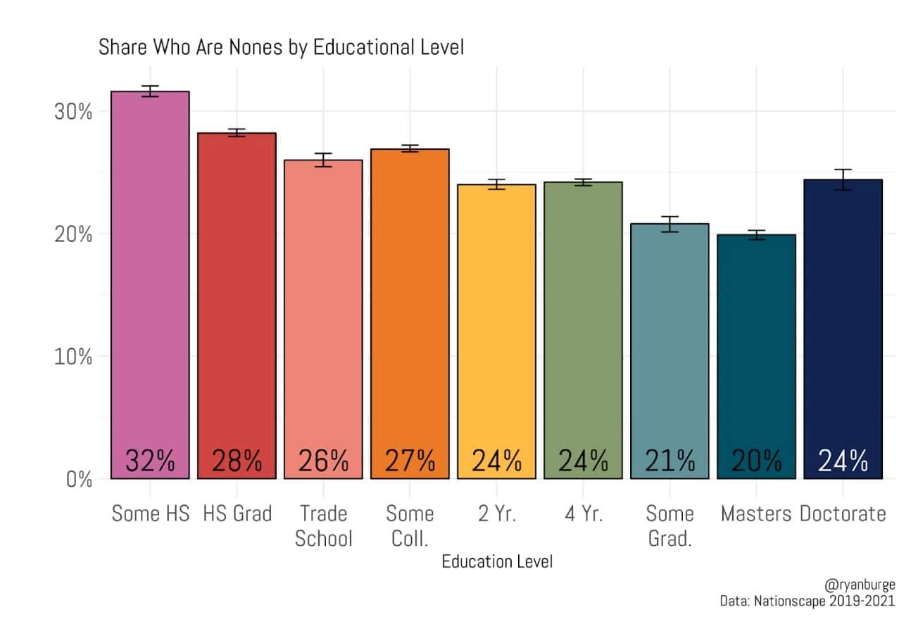 education nones 