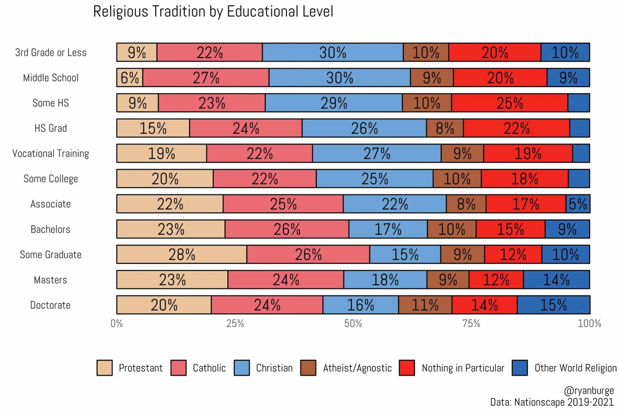 education religious tradition