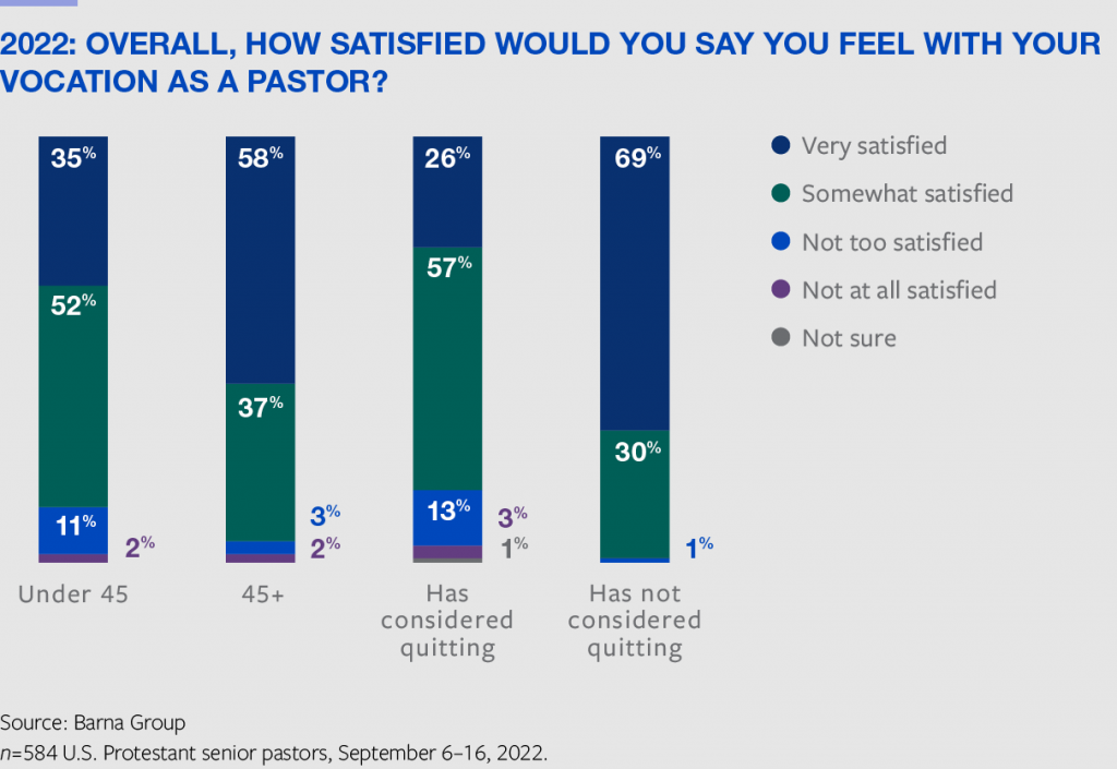 pastoral satisfaction barna