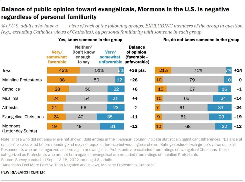 pew research