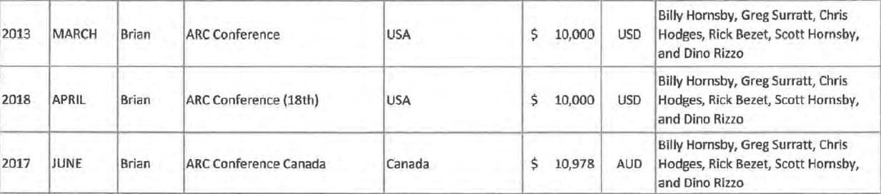 Houston ARC Conference Honorarium