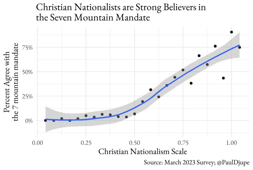 seven mountains christian nationalism