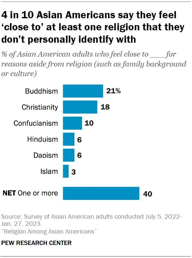 asian american religion