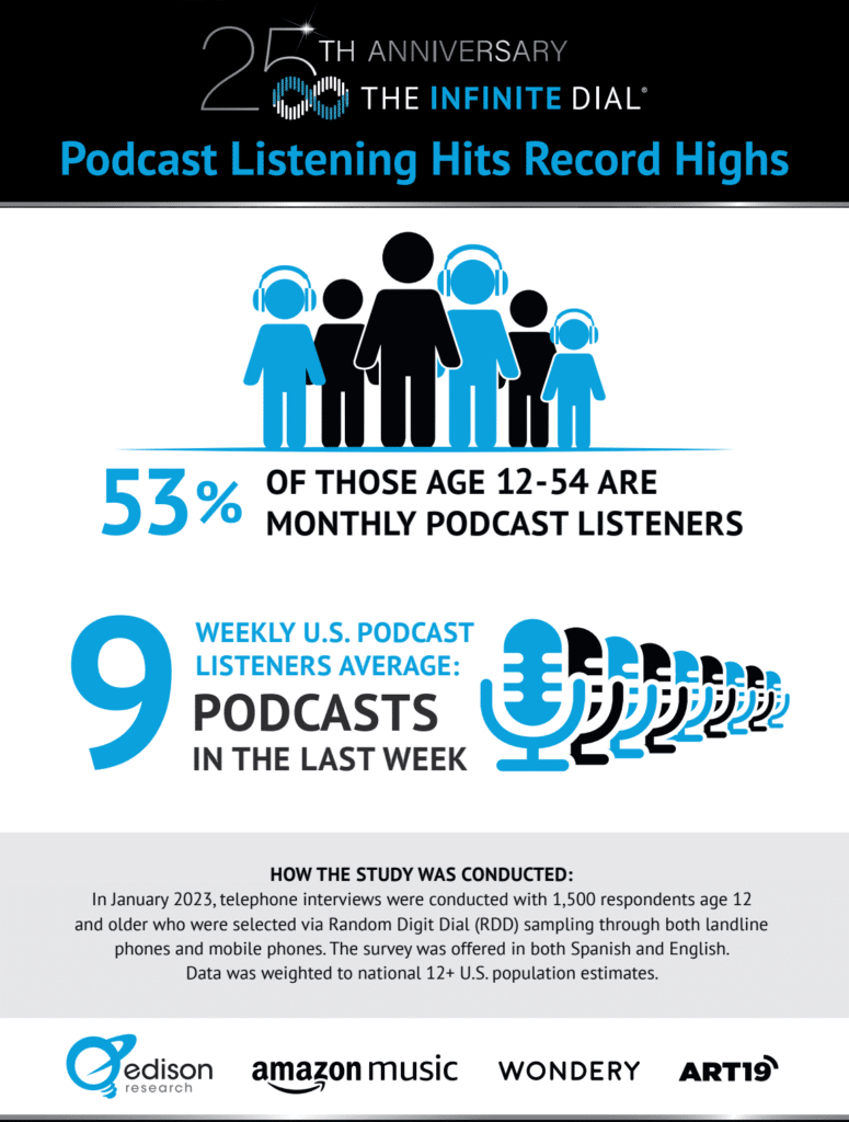 podcasts podcasting trends