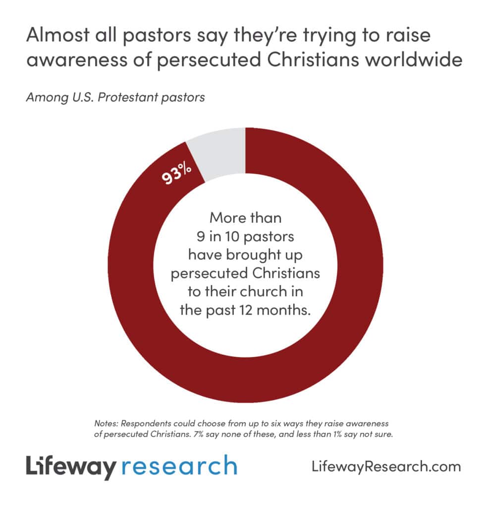 persecuted persecution