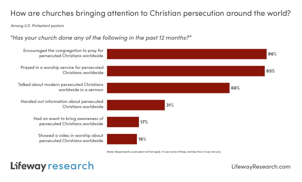 persecuted persecution