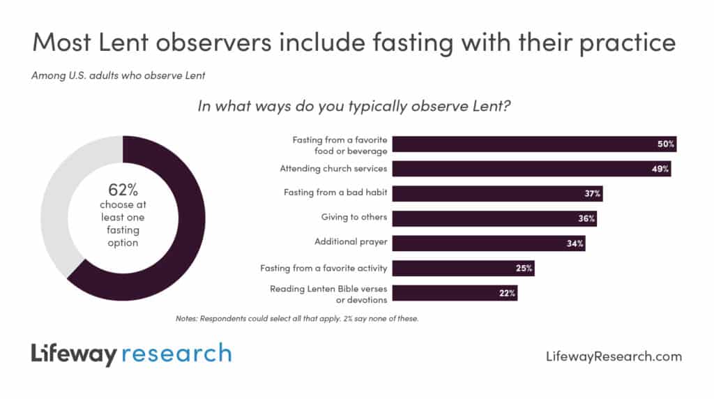 lent easter lenten