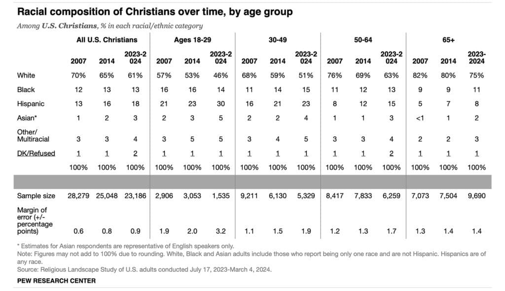 Pew immigration crackdown 