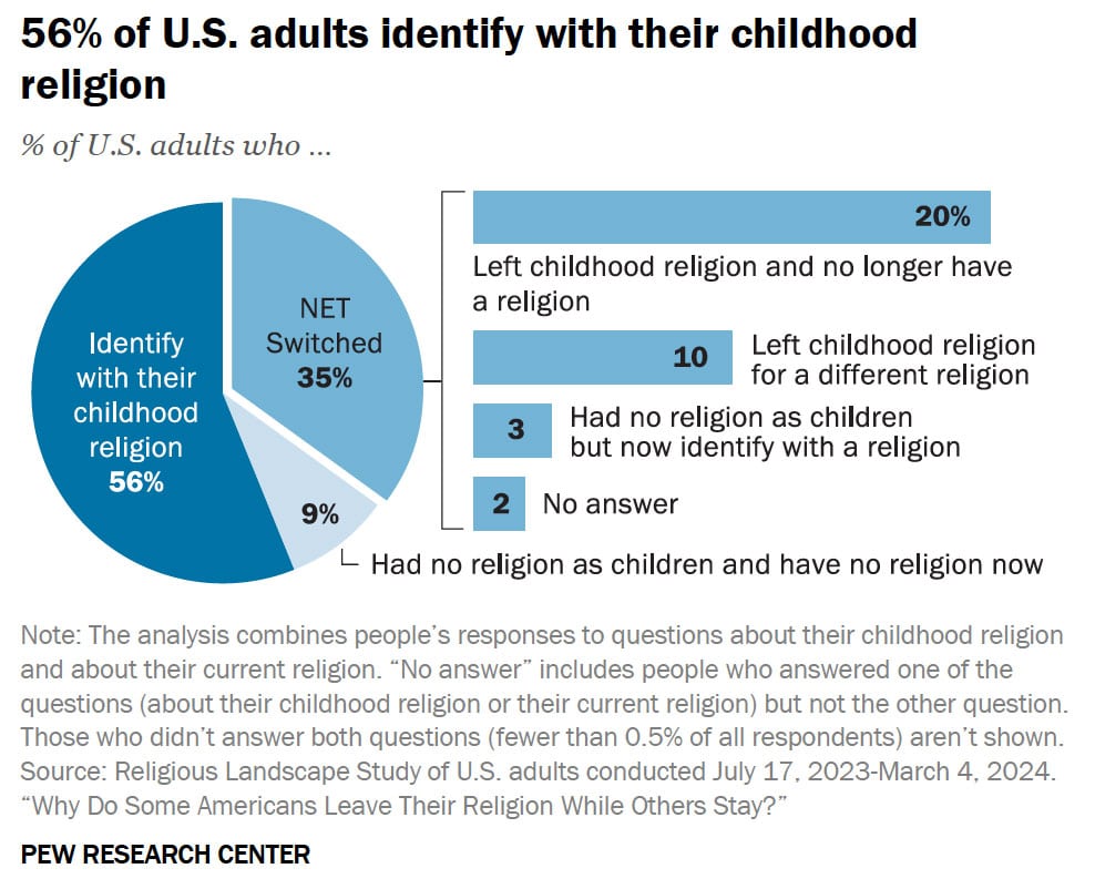 pew research center childhood